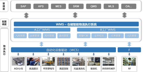 美的樓宇科技順德智能工廠物流規(guī)劃建設(shè) 科技推廣與應(yīng)用服務(wù)的新標(biāo)桿